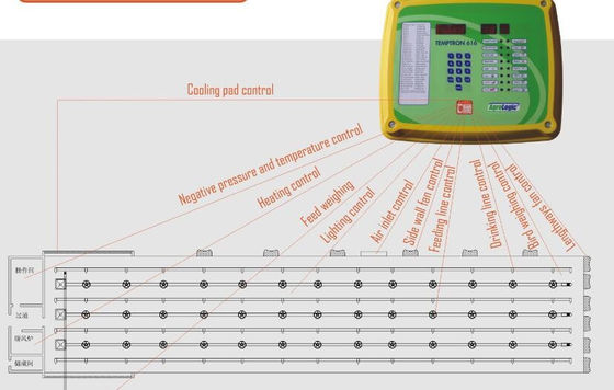 Poultry House T607 Grow Room Environment Controller