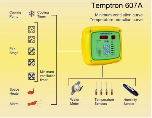 Poultry House T607 Grow Room Environment Controller